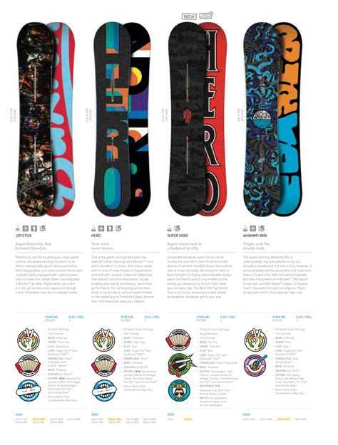 Burton Catalog 2012