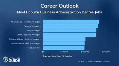 Business Administration Career Jobs