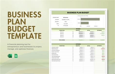Business Budget Plan Template