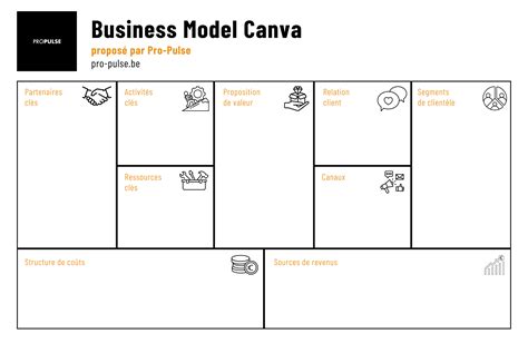 Business Canvas Template Word