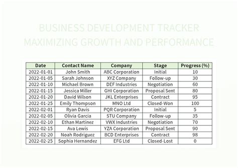 Business Development Tracker Excel Template