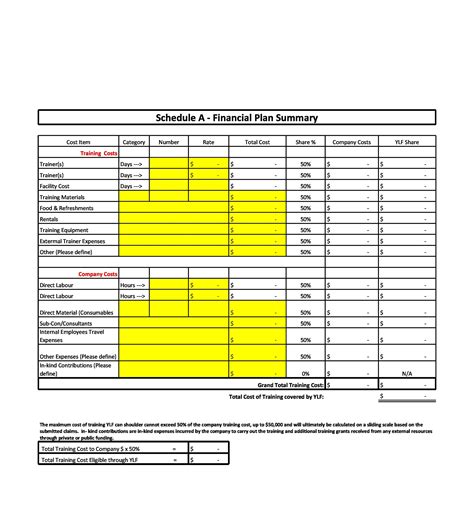 Business Financial Plan Template