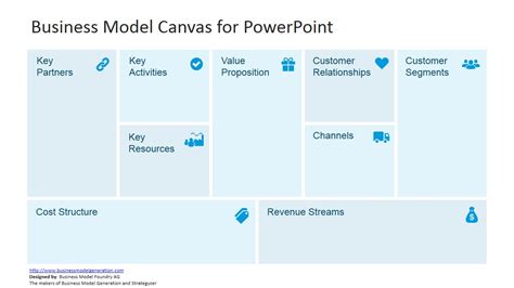 Business Model Canvas Ppt Template