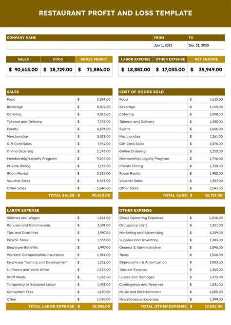 Business P And L Template
