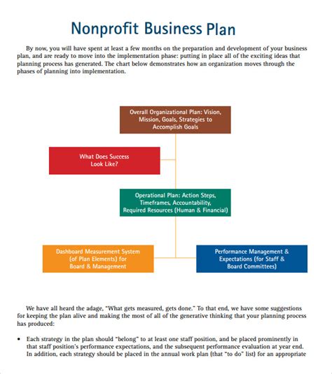 Business Plan For Non Profit Organization Template