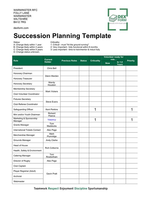 Business Succession Plan Template
