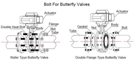 Butterfly Valve Bolt Chart