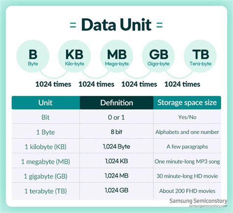 Bytes Measurement Chart
