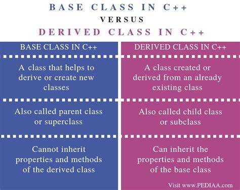 C++ Template Class Derived From Non-template Base Class