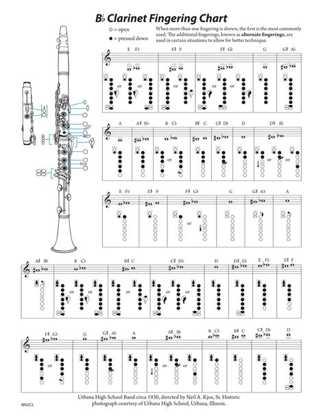C Sharp Clarinet Finger Chart