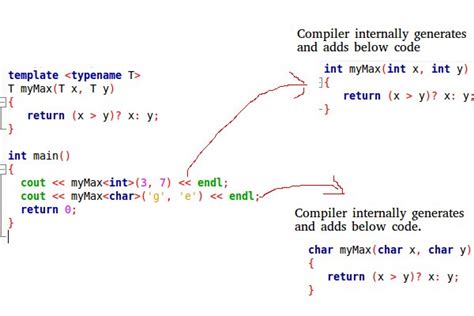 C Template Class