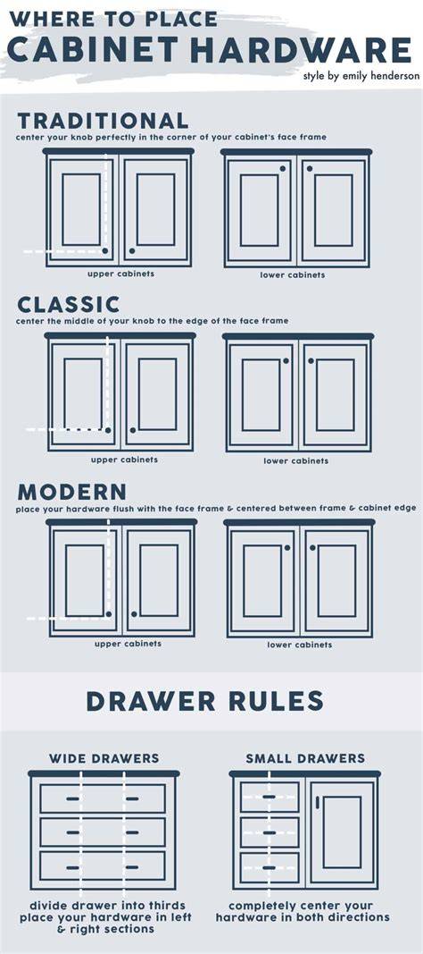 Cabinet Knob Placement Template