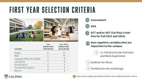Cal Poly Slo Course Catalog
