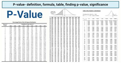 Calculate P Value From F Statistic From Chart