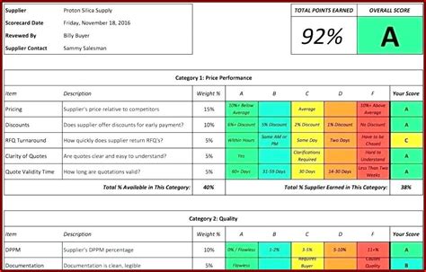 Call Center Scorecard Template Excel