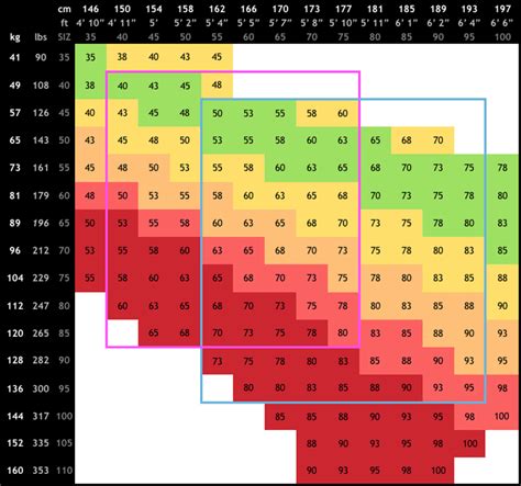 Call Of Cthulhu Height Chart