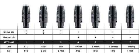 Callaway Elyte Hybrid Adjustment Chart