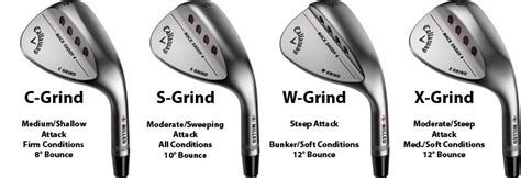 Callaway Grind Chart