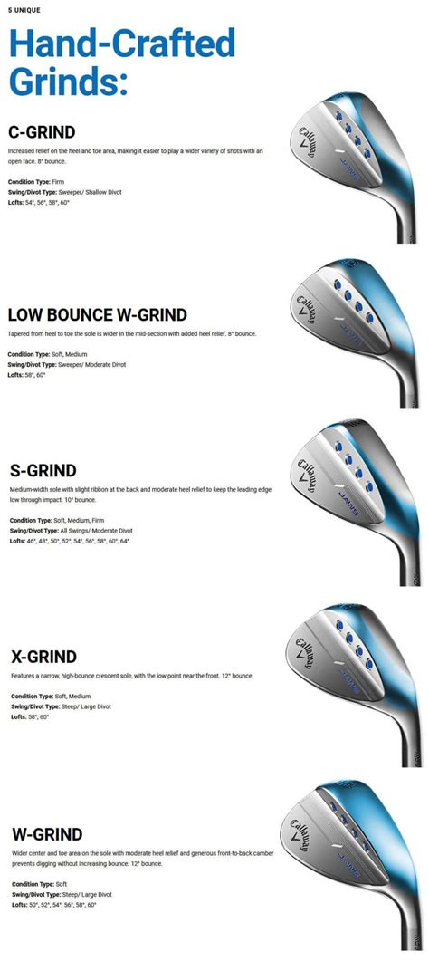 Callaway Wedge Grinds Chart