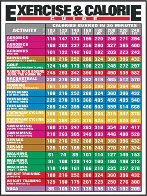Calorie Burning Exercise Chart