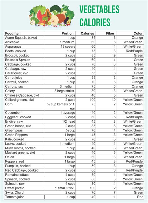 Calorie Chart For Food Printable