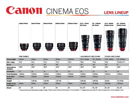 Camera Lens Size Chart