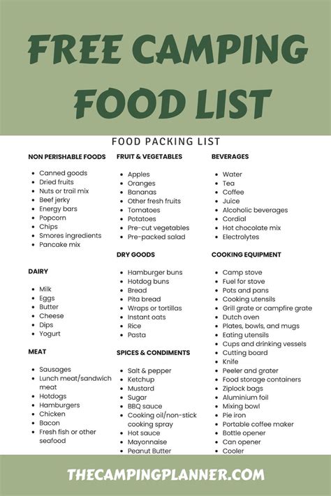 Camping Food List Printable Checklist For A Camper