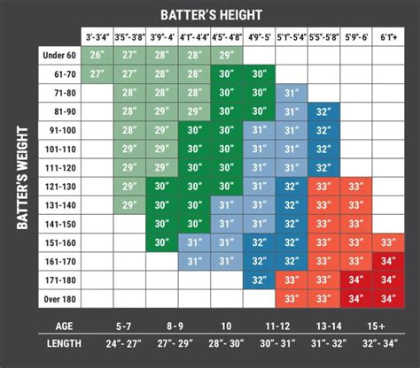 Camwood Bat Size Chart