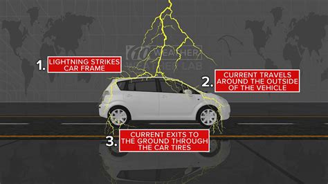 Can Cars Be Hit By Lightning