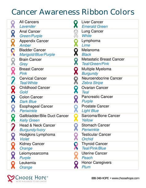Cancer Awareness Ribbon Color Chart