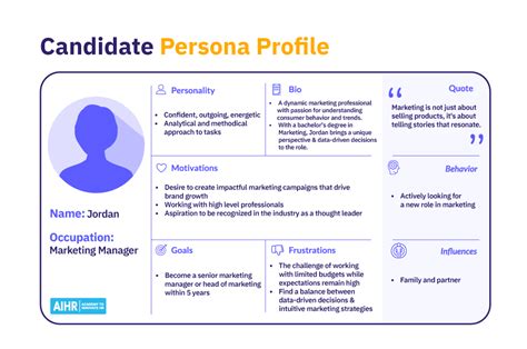 Candidate Persona Template