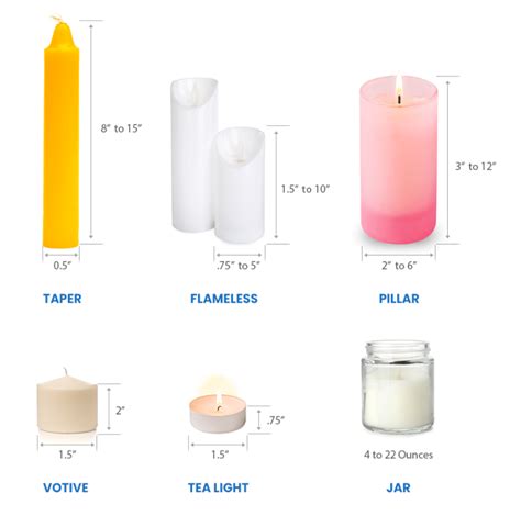Candle Sizes Chart