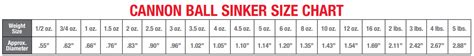 Cannonball Size Chart