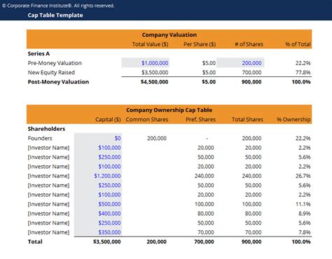 Cap Table Startup Template