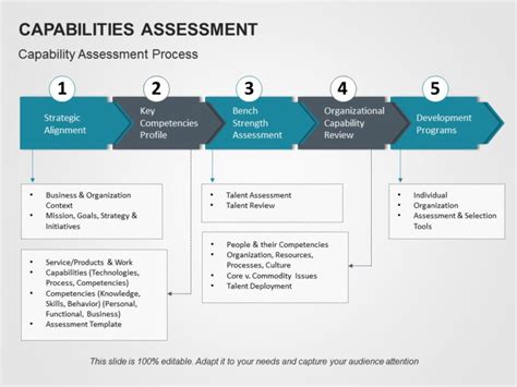 Capabilities Deck Template