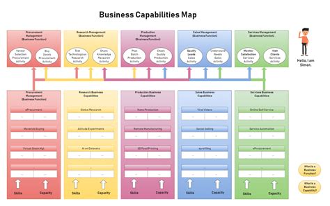 Capability Mapping Template