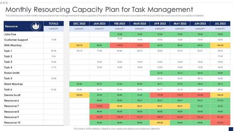 Capacity Plan Template