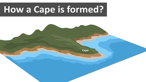 Cape Land Form
