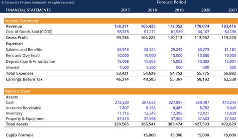 Capex Budget Template