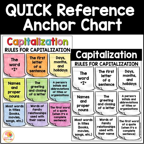 Capitalization Rules Anchor Chart