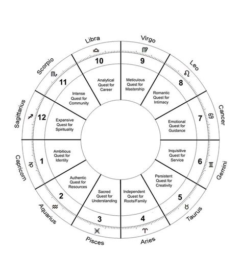 Capricorn Rising Chart