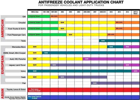 Car Coolant Capacity Chart