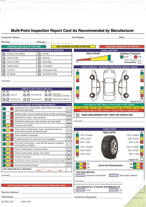 Car Inspection Sheet Template