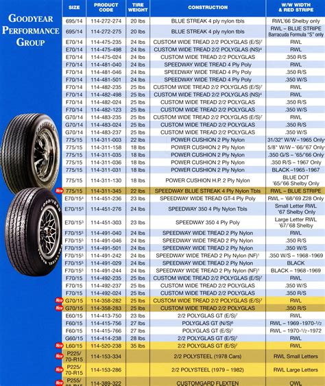 Car Tire Sizes Chart