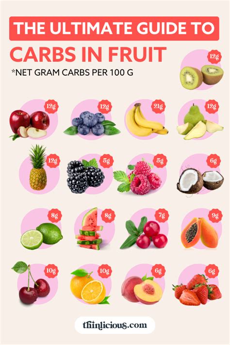 Carbs Fruit Chart