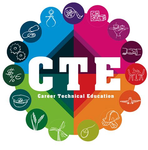 Career And Technical Education Cte