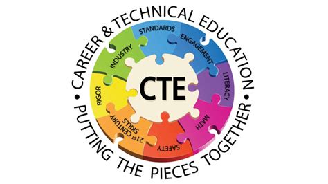 Career And Technical Education Definition
