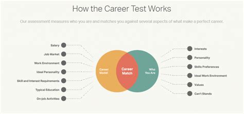 Career Apptitude Test