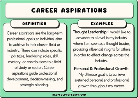 Career Aspirations Definition