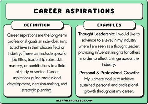 Career Aspirations Examples